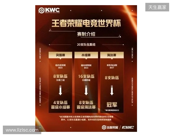 KWC 2026正式官宣!全球20队争冠,AG.AL再启征程,HoK&AoV齐聚赛场