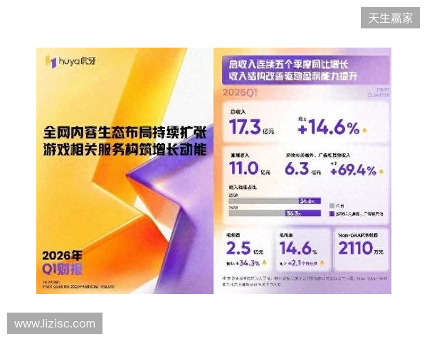 虎牙发布2026年Q1财报：收入连续五季同比增长，盈利能力持续提升